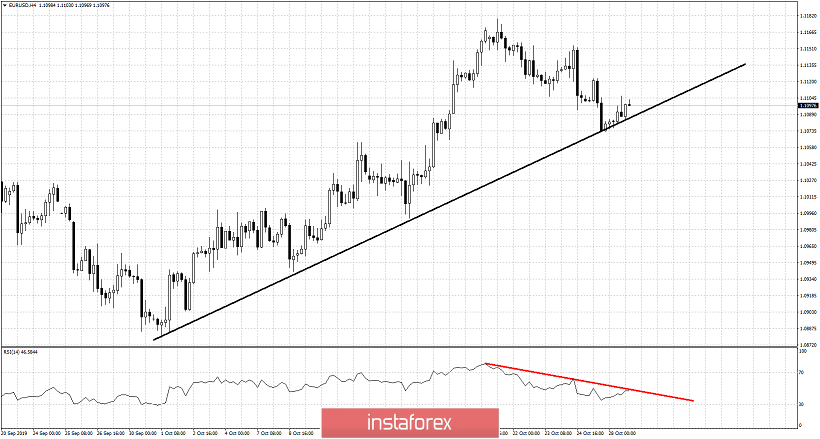 EURUSD bulls step in at the last minute....