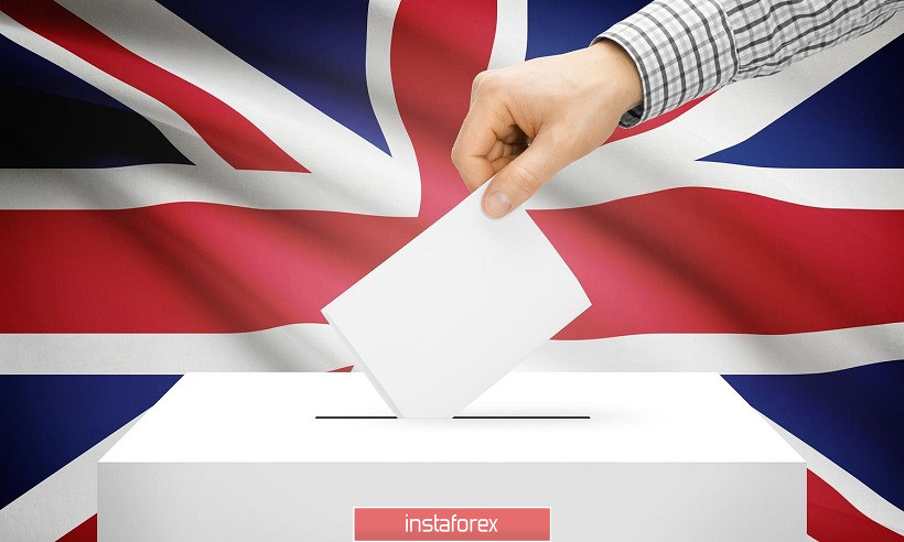 GBP/USD. Досрочные выборы в Британии: интрига сохраняется – либерал-демократы выдвинули встречное требование 