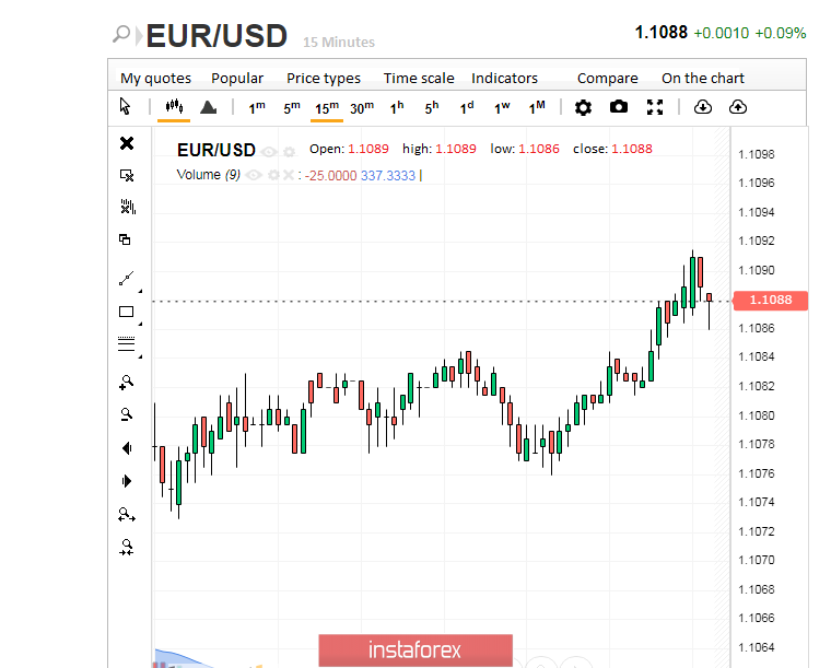 The dollar is leading, while the euro is on fire. For how long?