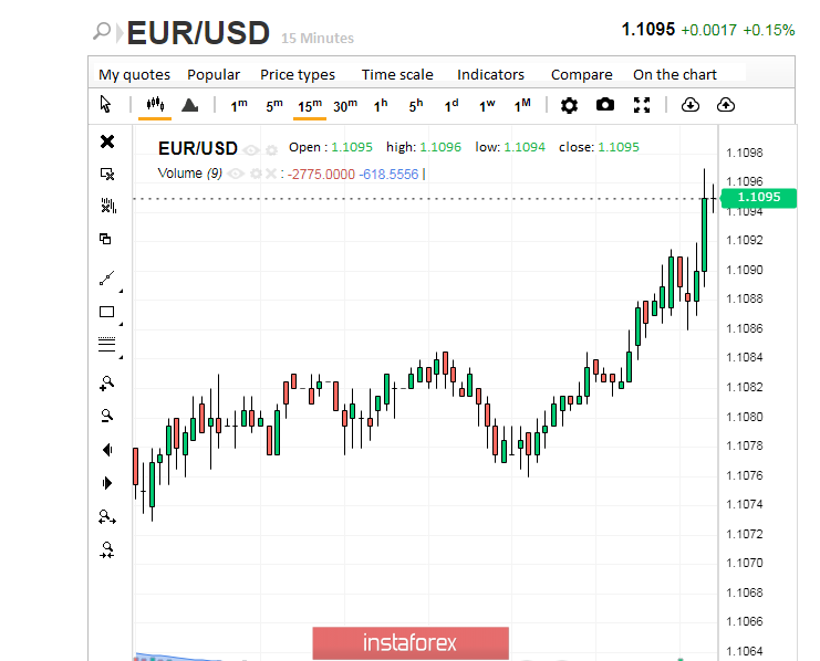 The dollar is leading, while the euro is on fire. For how long?