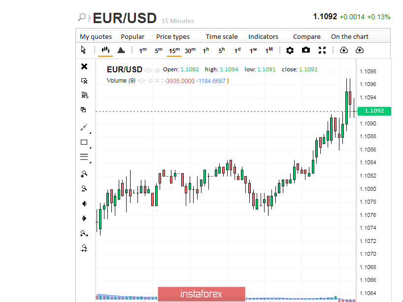 The dollar is leading, while the euro is on fire. For how long?
