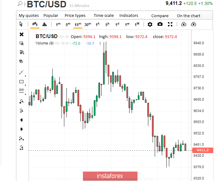 Phoenix rises from the ashes: Bitcoin has surpassed itself