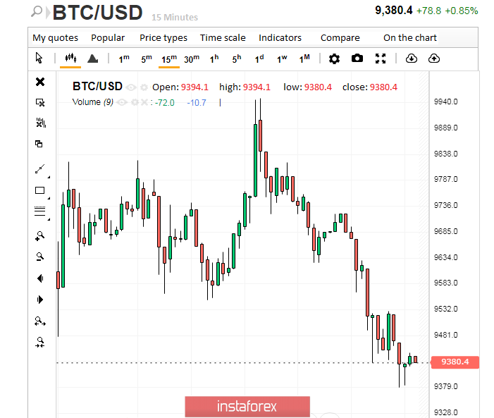 Phoenix rises from the ashes: Bitcoin has surpassed itself