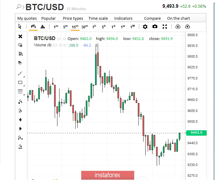 Phoenix rises from the ashes: Bitcoin has surpassed itself