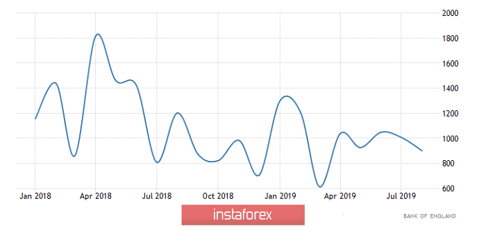 Горящий прогноз по GBP/USD на 29.10.2019 и торговая рекомендация