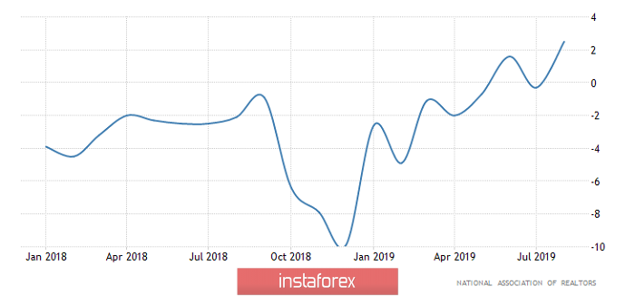 Горящий прогноз по GBP/USD на 29.10.2019 и торговая рекомендация