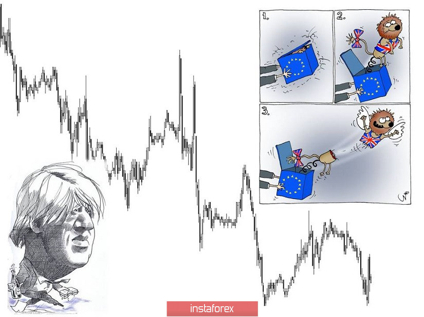 Торговые рекомендации по валютной паре EURUSD – расстановка торговых ордеров (29 октября)