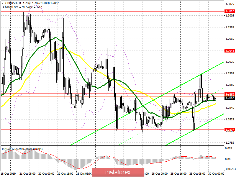 GBP/USD: план на европейскую сессию 30 октября. Очередная интрига для Великобритании и Brexit. 12 декабря пройдут всеобщие выборы