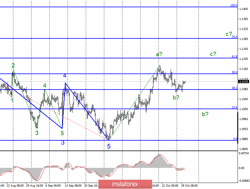 Анализ EUR/USD и GBP/USD за 30 октября. Судьбоносные 5 недель для фунта стерлингов и Brexit