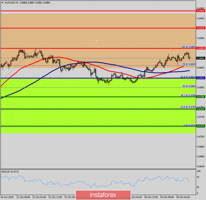 30 Aud To Usd Chart 2020 01 03 30 Aud To Usd Chart 2020 01 03