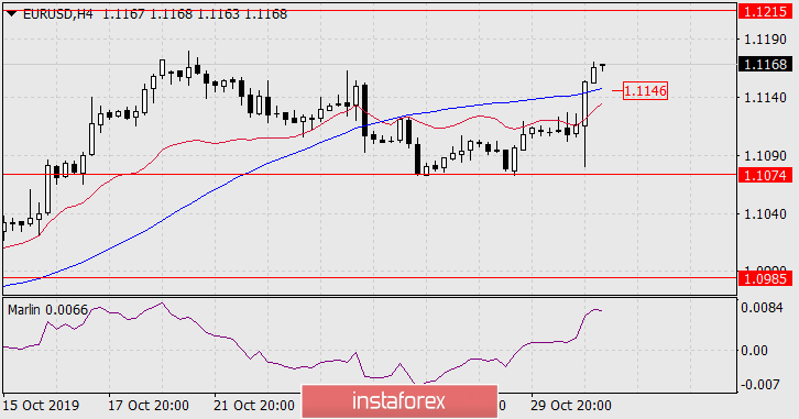  Prognoza dla EUR/USD na 31 października 2019 roku