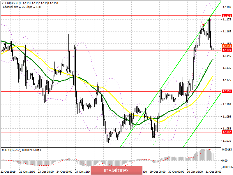 EUR/USD: план на американскую сессию 31 октября. Данные по еврозоне оказали давление на евро