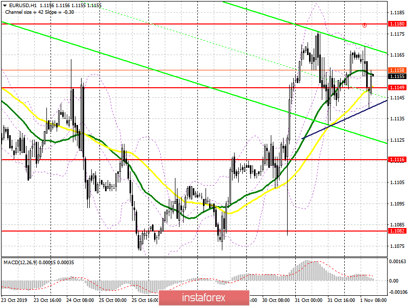 EUR/USD: план на американскую сессию 1 ноября. Данные по рынку труда США «разыграют» образовавшийся треугольник