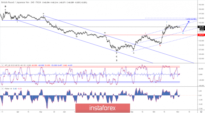 FXCM PLUS Exclusive Trading Signals