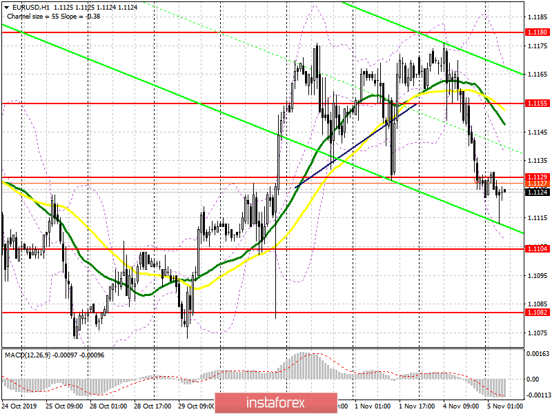 GBP/USD: Pelan Perdagangan Sesi Eropah untuk 5 November. Pound terus berada di bawah tekanan sekiranya laporan sektor perkhidmatan UK mencatatkan bacaan melemah