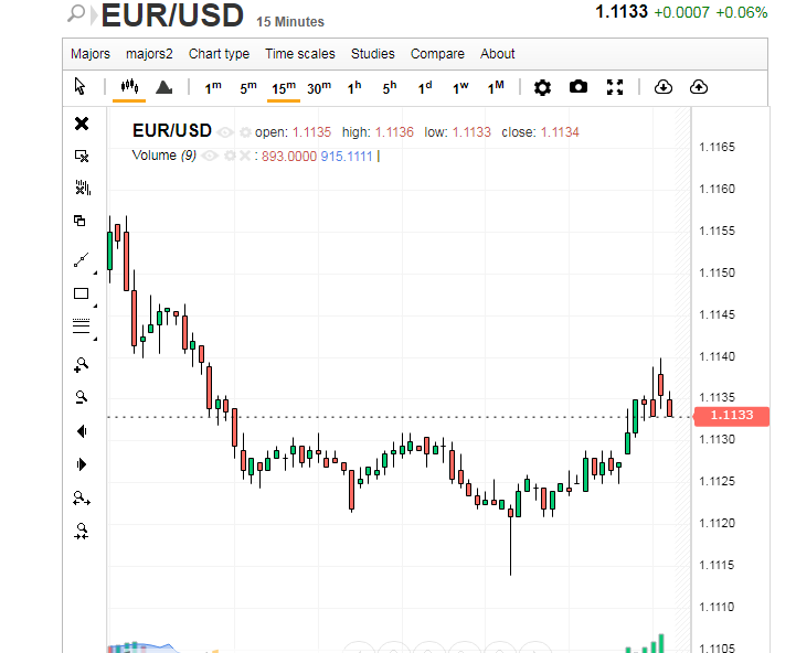 Евро и доллар ищут точку опоры