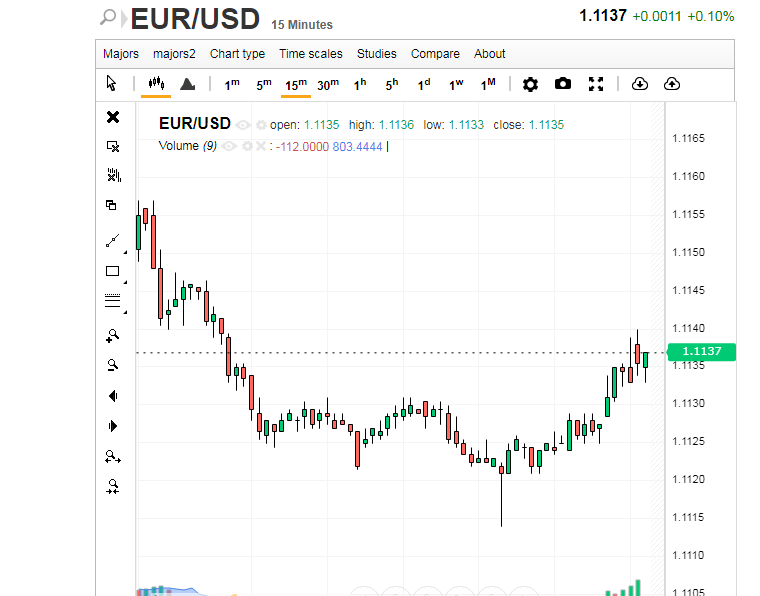 Der Dollar und der Euro suchen nach einem Unterstützungspunkt
