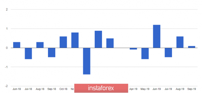 [Image: analytics5dc358182d408.png]