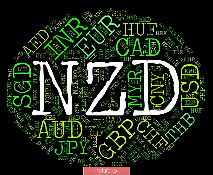 NZDUSD. Накануне заседания РБНЗ: новозеландец может обновить годовой минимум 