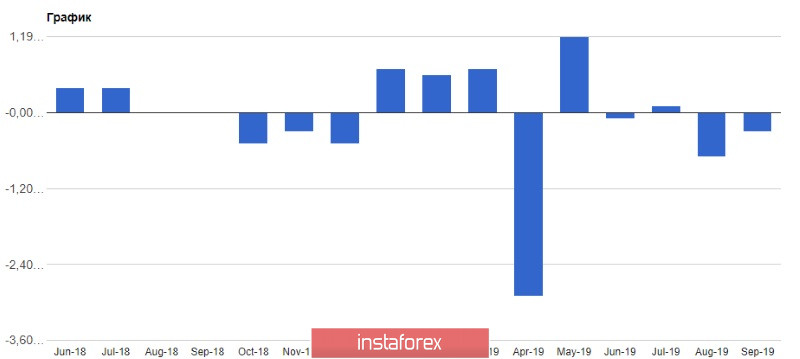 GBPUSD: Экономика Великобритании избежала рецессии. Отказ Найджела Фараджа от мест Консерваторов привел к резкому росту фунта