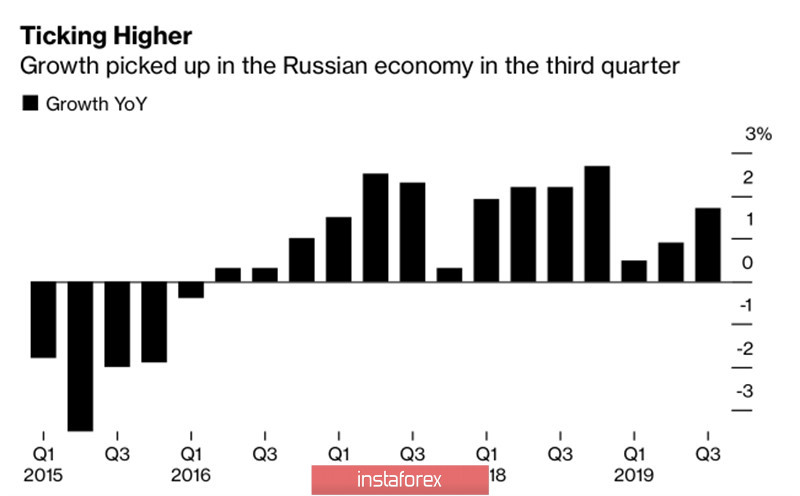 Рубль делает ставку на акции