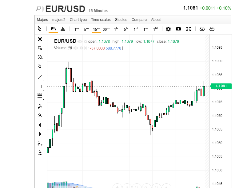 Счет для EUR/USD: 1:0 в пользу евро