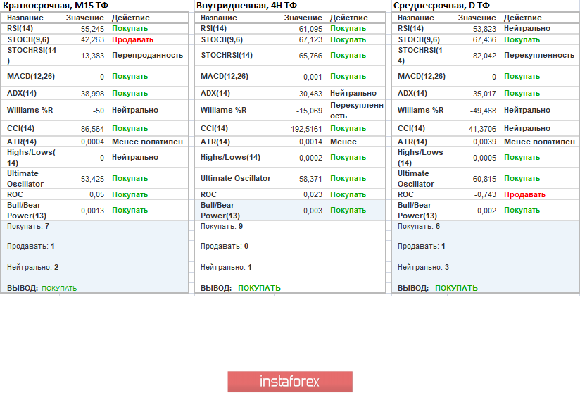 Торговые рекомендации по валютной паре EURUSD – расстановка торговых ордеров (21 ноября)