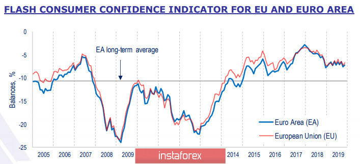 Евро и фунт не могут покинуть длиапазон, рынки ждут данных по PMI и выступления Лагард