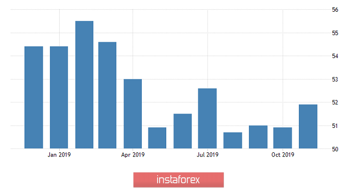 Горящий прогноз по EUR/USD на 25.11.2019 и торговая рекомендация