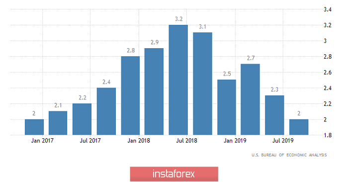 Пора просыпаться (обзор EUR/USD, GBP/USD и USD/RUB от 27.11.2019)