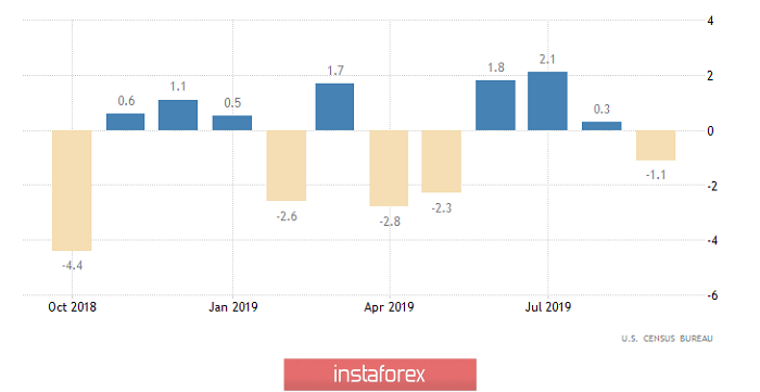 Пора просыпаться (обзор EUR/USD, GBP/USD и USD/RUB от 27.11.2019)