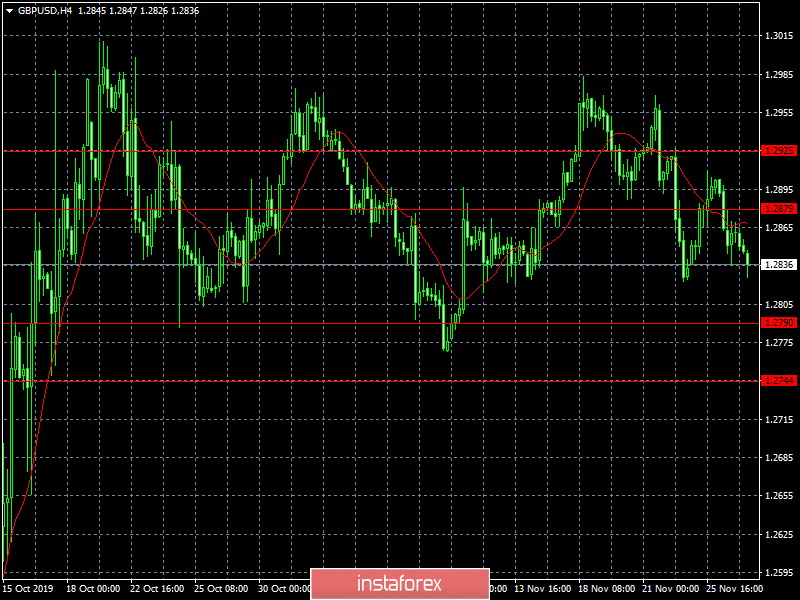 Пора просыпаться (обзор EUR/USD, GBP/USD и USD/RUB от 27.11.2019)