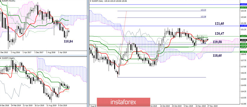 USD/JPY и её кроссы – текущая ситуация