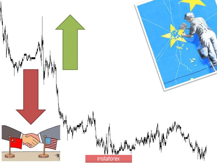 Торговые рекомендации по валютной паре EURUSD – расстановка торговых ордеров (27 ноября)