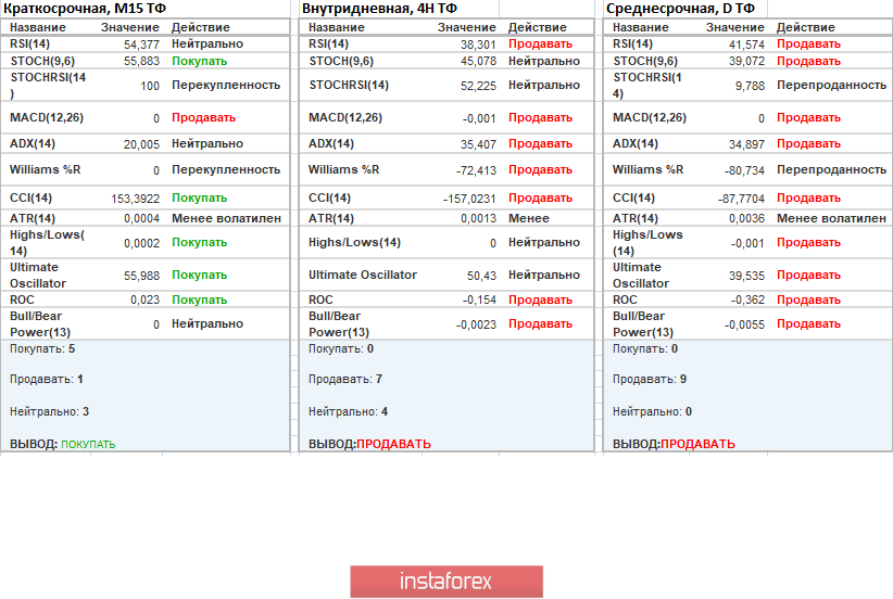 Торговые рекомендации по валютной паре EURUSD – расстановка торговых ордеров (27 ноября)