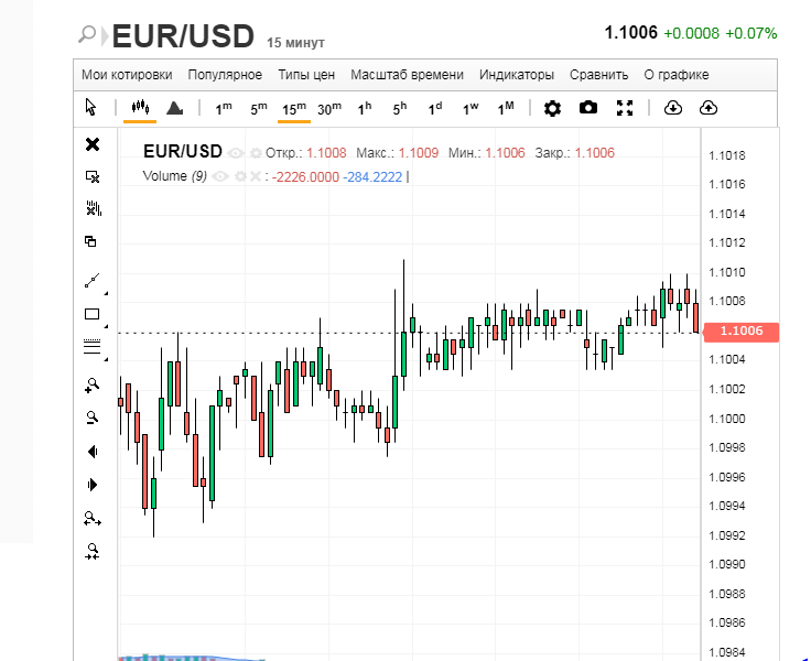 Евро устал, а час доллара настал