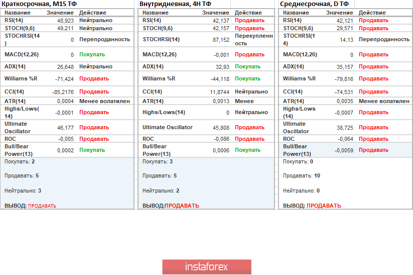 Торговые рекомендации по валютной паре EURUSD – расстановка торговых ордеров (28 ноября)