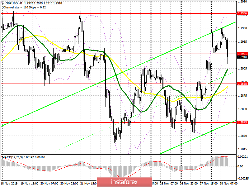 GBP/USD: план на американскую сессию 28 ноября. Одних ожиданий победы явно мало для более мощного роста фунта