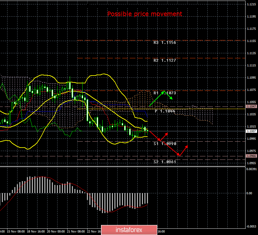 analytics5de05dbb6a52f.png