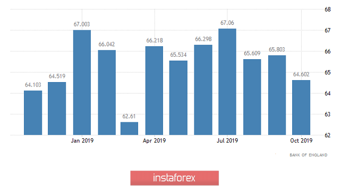  Ci vuole più emozioni (rassegna di EUR/USD e GBP/USD il 02.12.2019)