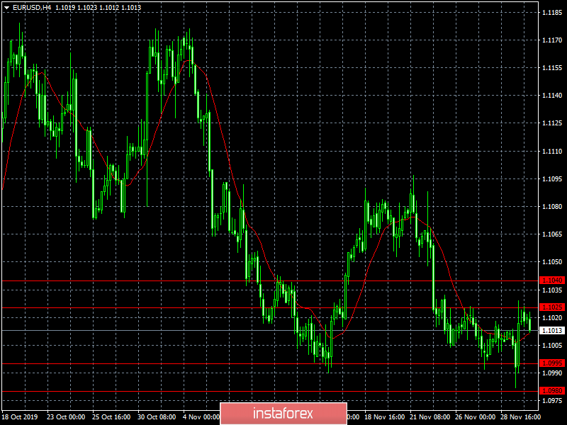  Ci vuole più emozioni (rassegna di EUR/USD e GBP/USD il 02.12.2019)