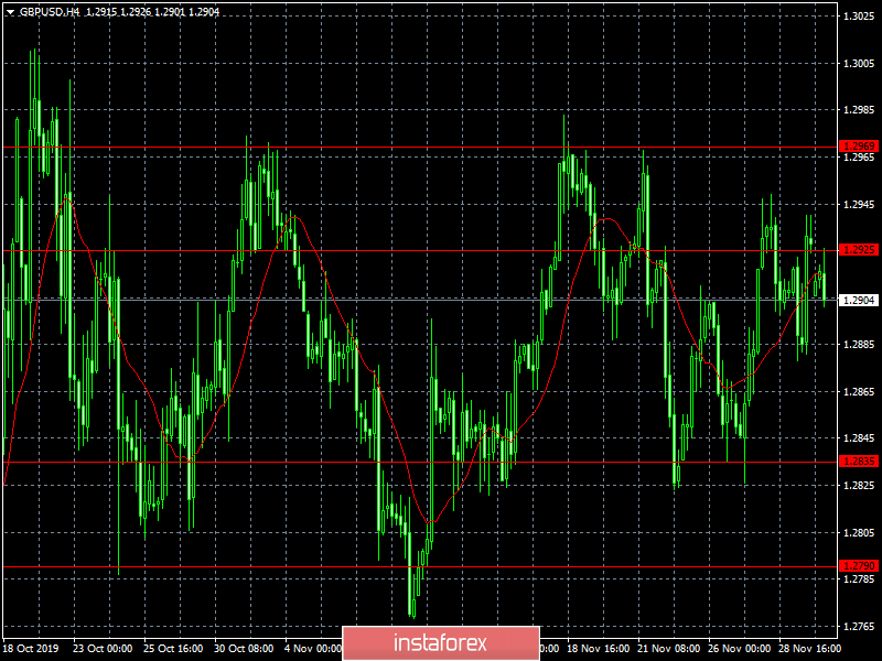  Ci vuole più emozioni (rassegna di EUR/USD e GBP/USD il 02.12.2019)