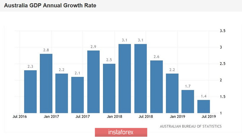  AUD / USD. Riunione RBA di dicembre: il regolatore "spaventato" dalla situazione nel mercato immobiliare sostiene l'aussie