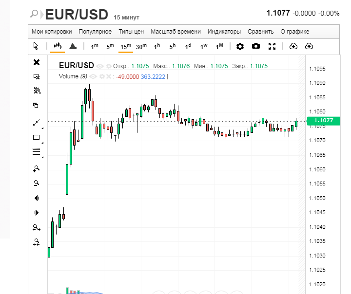 Евро: недолго длилось восхождение, уже маячит обрушение