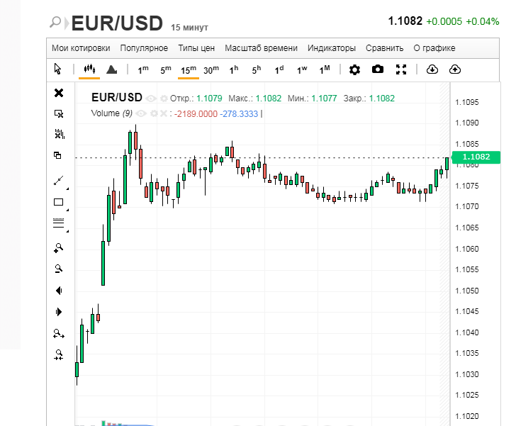 Евро: недолго длилось восхождение, уже маячит обрушение