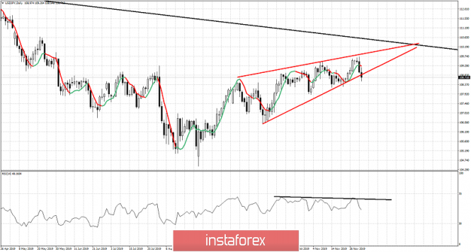 Análises de Mercado Forex - Página 6 Analytics5de67fb59c4e3