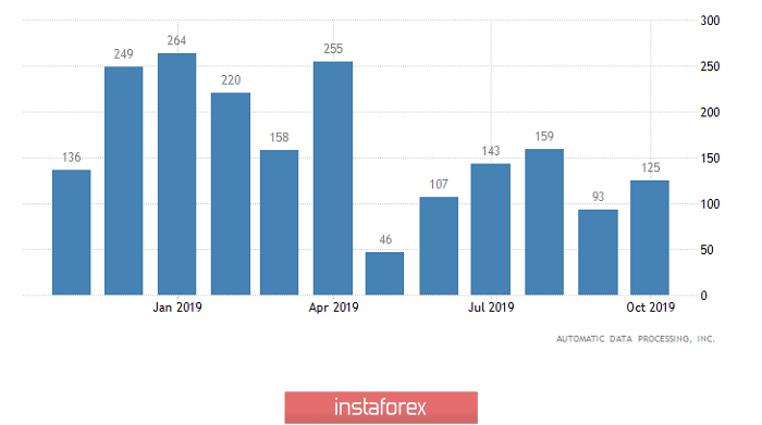  Ultime previsioni per EUR/USD il 04/12/2019 e raccomandazione commerciale 