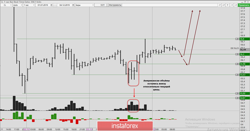 Forex precog members powercharts forex factory