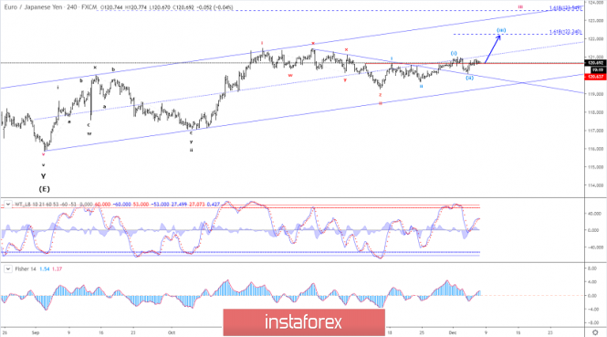 Analisis Forex www.instaforex.com - Page 27 Analytics5de9eb3e25a53