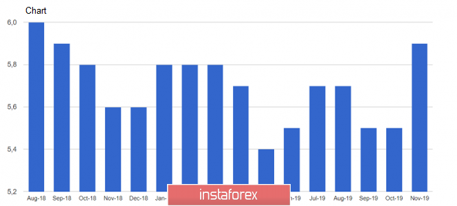 analytics5dee15ce80f82.png
